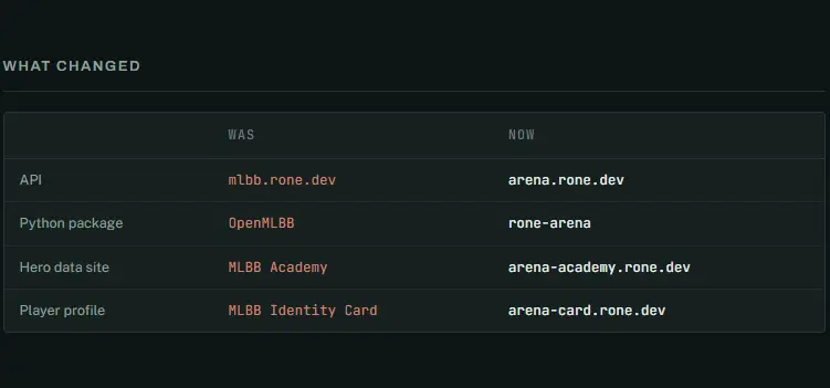 Migrating to Rone Arena: What Changed and What You Need to Update